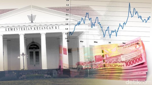 Rincian Utang Pemerintah yang Sudah Capai Rp 4.528 T