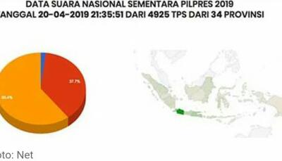 Pengelola: Aneh Sekali, Prosedural Bawaslu Meminta Blokir Situs Jurdil2019.Org