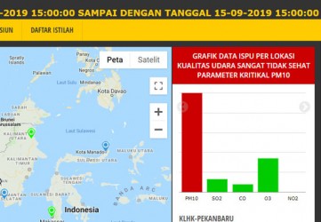 Titik Panas Berkurang, Udara Masih 'Sangat Tidak Sehat'