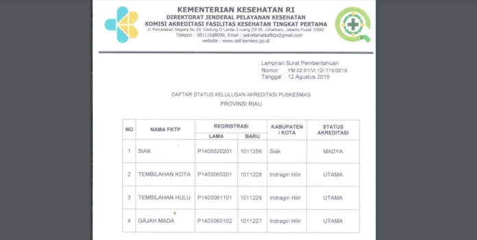 Tiga Puskesmas di Inhil Torehkan Prestasi