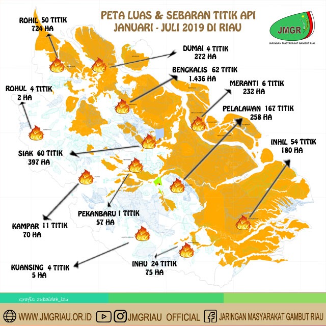 Kabut Asap kembali di Riau, Perusahaan masih menjadi penyumbang asap terbesar