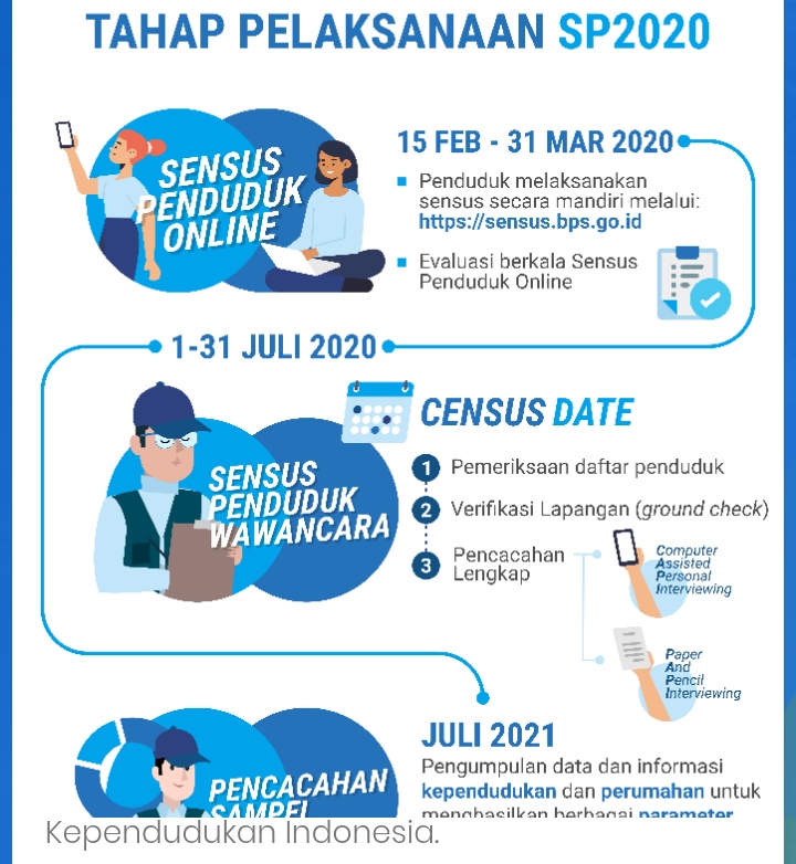 Perekrutan Sensus Penduduk Wawancara 2020 di Tunda